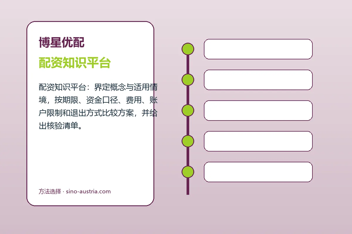 博星优配配资知识平台与配资怎么开户图解